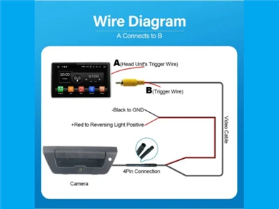 How To Choose The Best Reversing Camera System For Your RV Or Truck Camper?