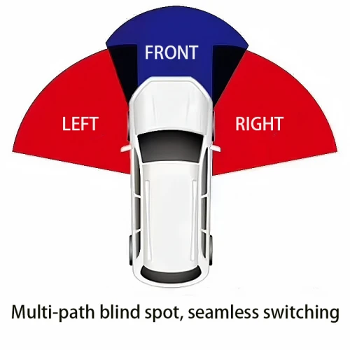 Volkswagen MIB OEM Protocol Tri-Zone Blind Spot Monitoring System Volkswagen MIB OEM Protocol Tri-Zone Blind Spot Monitoring System